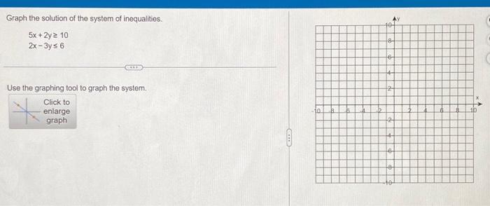 Graph The Solution Of The System Of Inequalities 5x 2y Z 10 2x 3y 6 Use The Graphing Tool To Graph The System Click 1