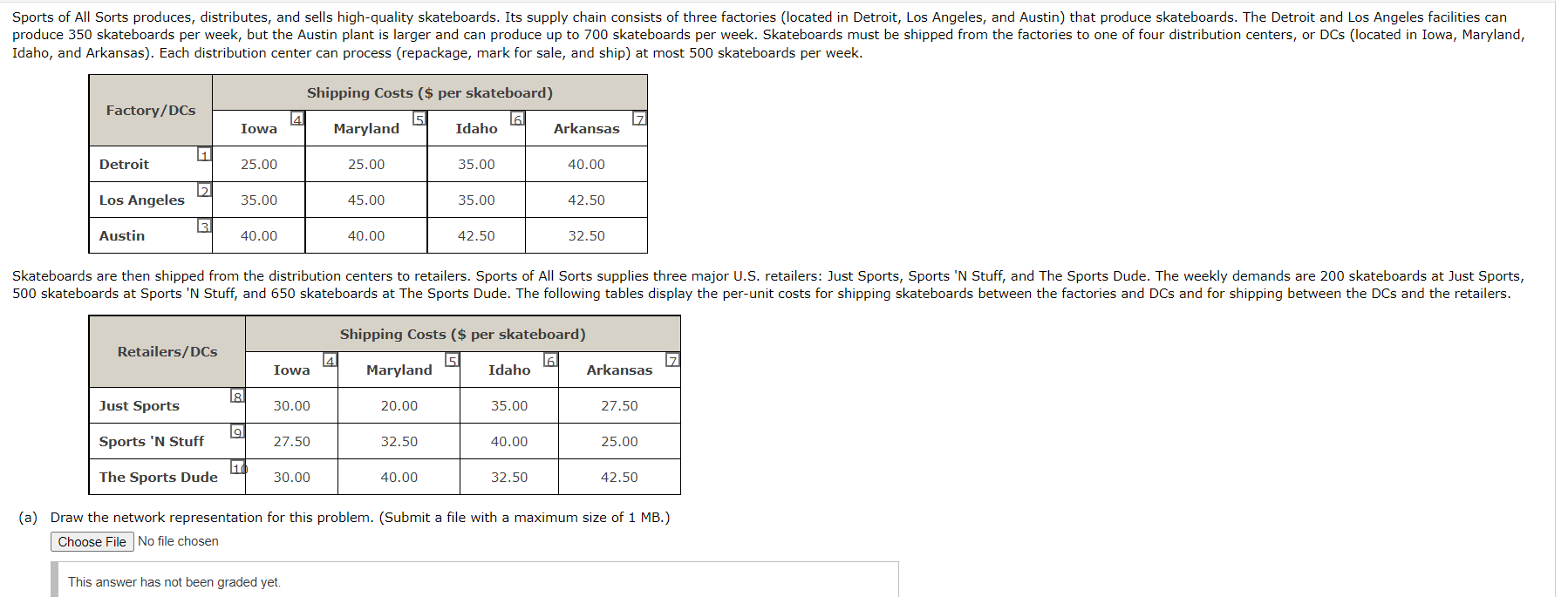 Sports Of All Sorts Produces Distributes And Sells High Quality Skateboards Its Supply Chain Consists Of Three Factor 1
