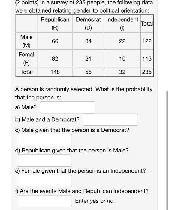 2 Points In A Survey Of 235 People The Following Data Were Obtained Relating Gender To Political Orientation Democra 1