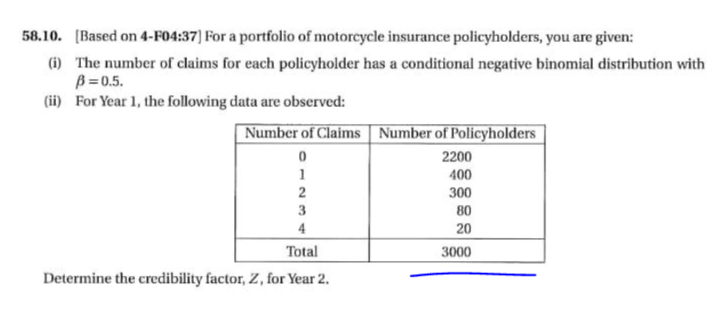 58 10 Based On 4 F04 37 For A Portfolio Of Motorcycle Insurance Policyholders You Are Given I The Number Of Claim 1