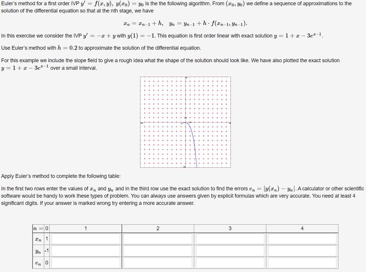 Euler S Method For A First Order Ivp Y F X Y Y Xo Yo Is The The Following Algorithm From Co Yo We Define A 1