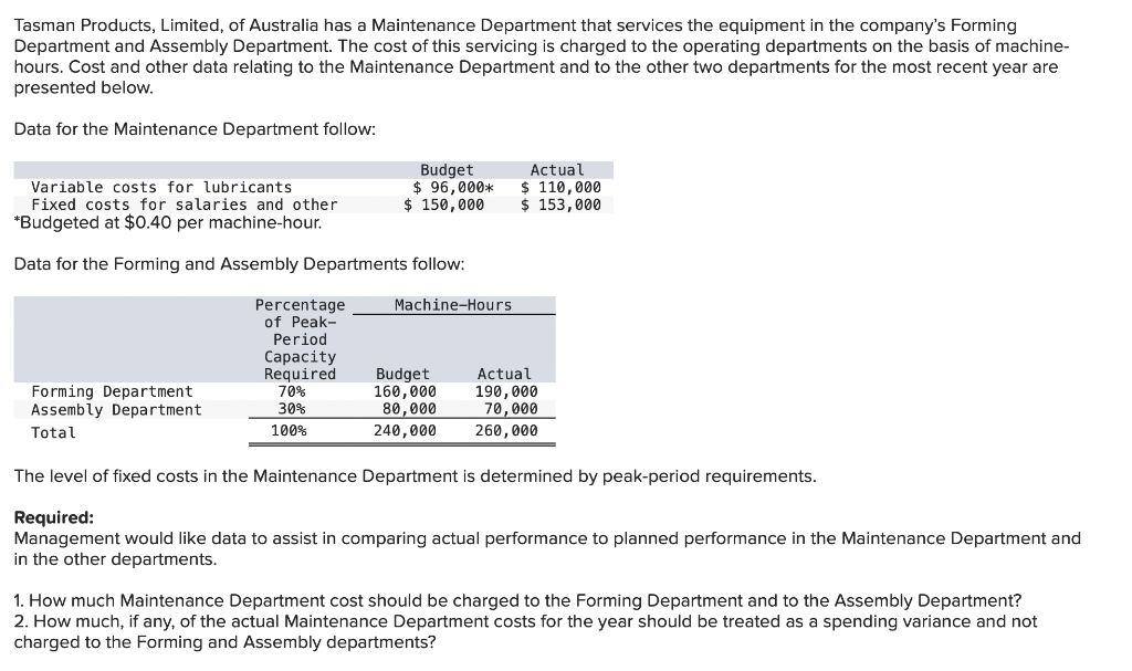 Tasman Products Limited Of Australia Has A Maintenance Department That Services The Equipment In The Company S Forming 1