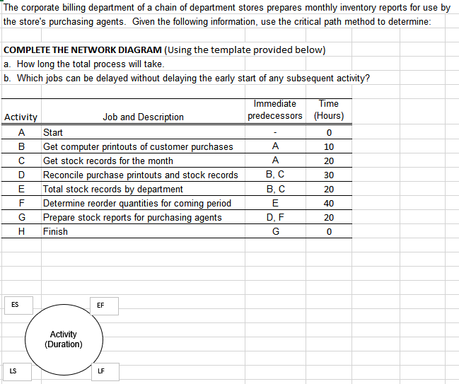 The Corporate Billing Department Of A Chain Of Department Stores Prepares Monthly Inventory Reports For Use By The Store 1