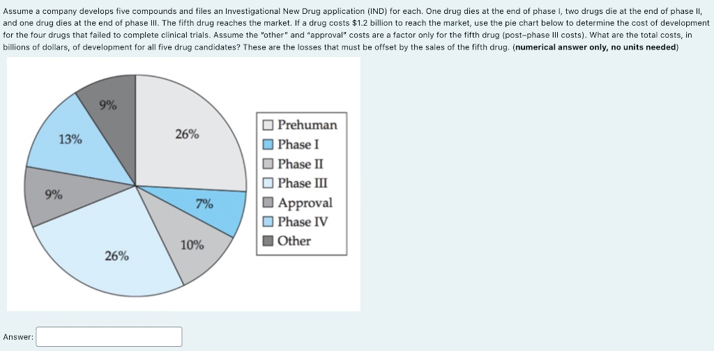 Assume A Company Develops Five Compounds And Files An Investigational New Drug Application Ind For Each One Drug Dies 1