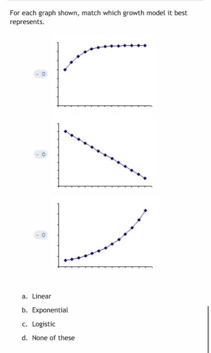 For Each Graph Shown Match Which Growth Model It Best Represents A Linear B Exponential C Logistic D None Of Thes 1