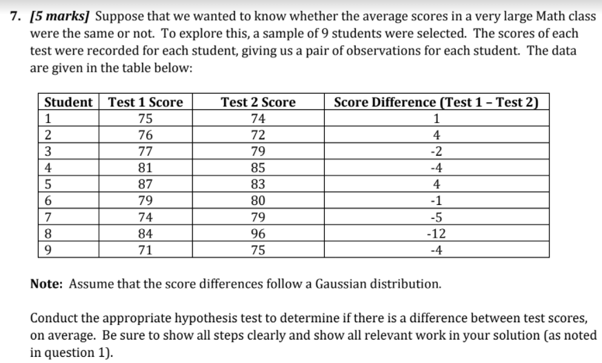 7 5 Marks Suppose That We Wanted To Know Whether The Average Scores In A Very Large Math Class Were The Same Or Not 1