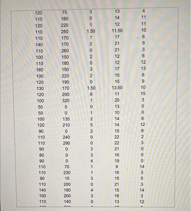 The Accompanying Cereal Data Provide A Variety Of Nutritional Information About 67 Cereals In A Supermarket Use Regress 3