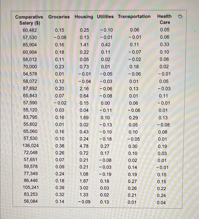 Ung The Coming Cost Of Living Aquaments Dans To Find The Best Mule Regression Model To P 2 Apt 2 And Hath The Level O 2