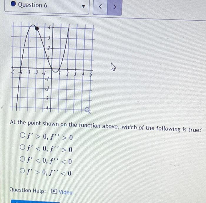 Question 6 54 3 2 1 4 Ch Have N 2 3 4 5 Question Help Video A At The Point Shown On The Function Above Which Of 1