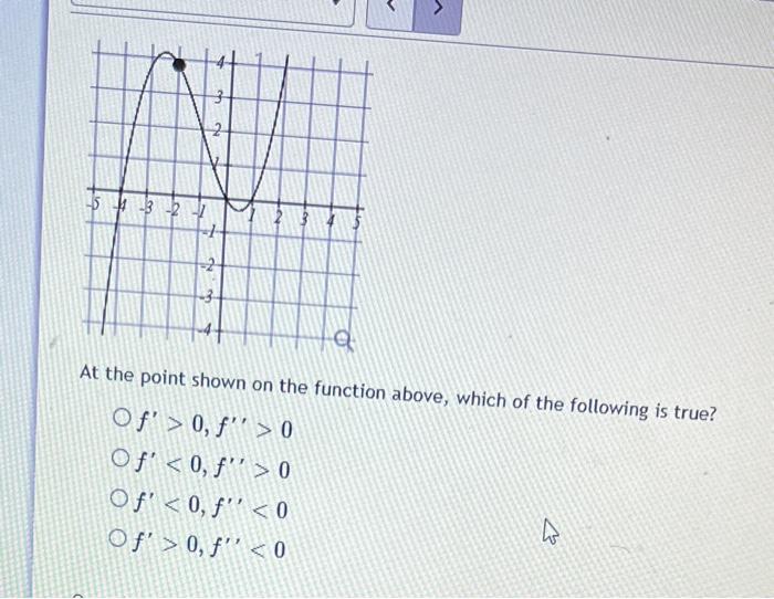 54 3 2 1 2 3 4 5 A At The Point Shown On The Function Above Which Of The Following Is True Of 0 F 0 Of 0 F 0 Of 1