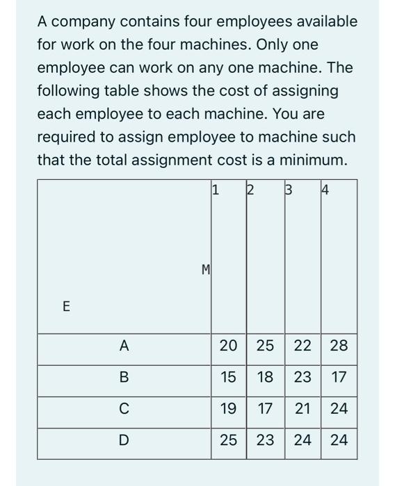 A Company Contains Four Employees Available For Work On The Four Machines Only One Employee Can Work On Any One Machine 1