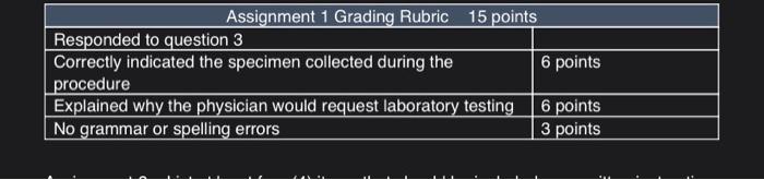 Assignment 1 Grading Rubric 15 Points Responded To Question 3 Correctly Indicated The Specimen Collected During The Proc 1