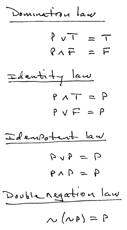 Domination Law Put Paf T F Identity Law Pat P Pvf P Idempotent Law Pvp Pap Double Negation Law A P Absorp 1