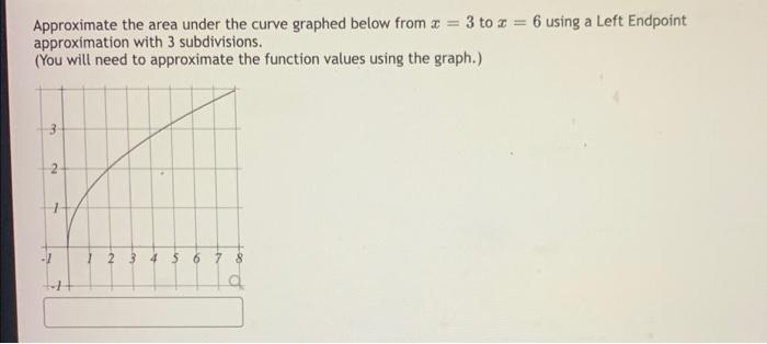 Approximate The Area Under The Curve Graphed Below From X 3 To Z 6 Using A Left Endpoint Approximation With 3 Subdiv 1