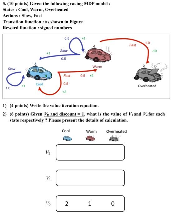 5 10 Points Given The Following Racing Mdp Model States Cool Warm Overheated Actions Slow Fast Transition Funct 1