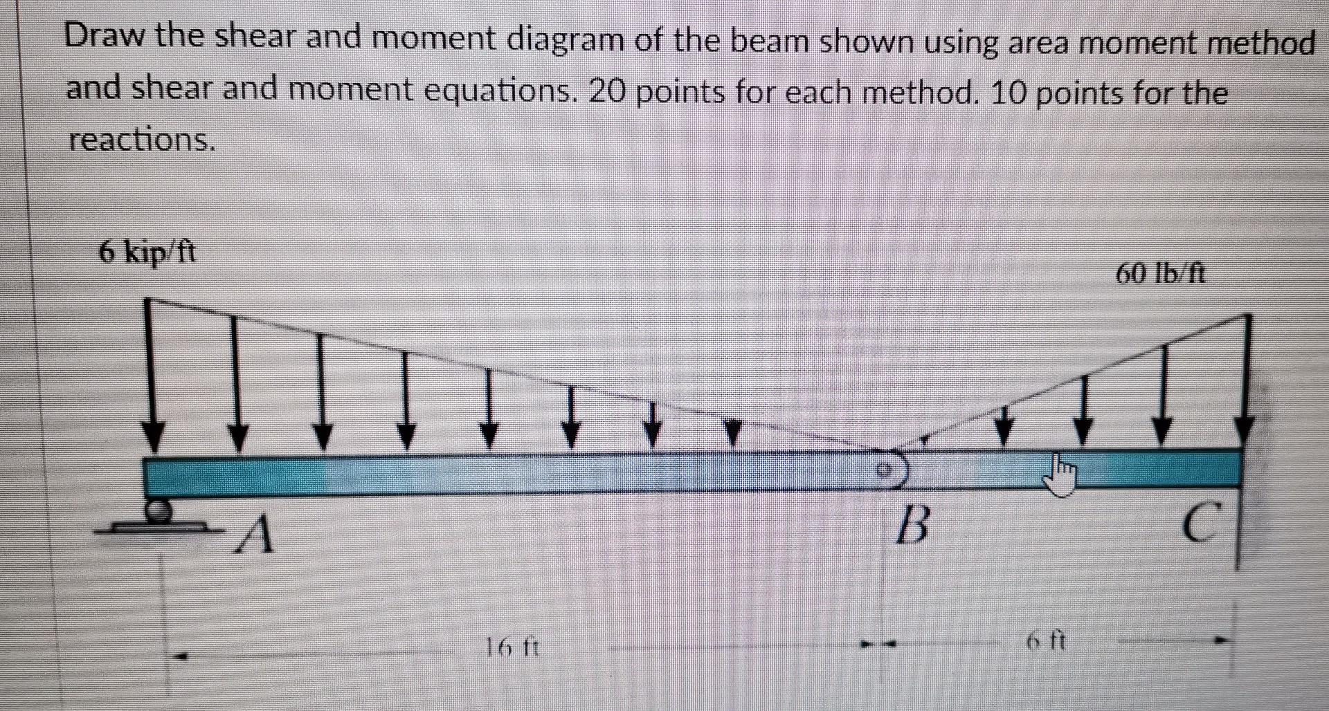 Draw The Shear And Moment Diagram Of The Beam Shown Using Area Moment Method And Shear And Moment Equations 20 Points F 1