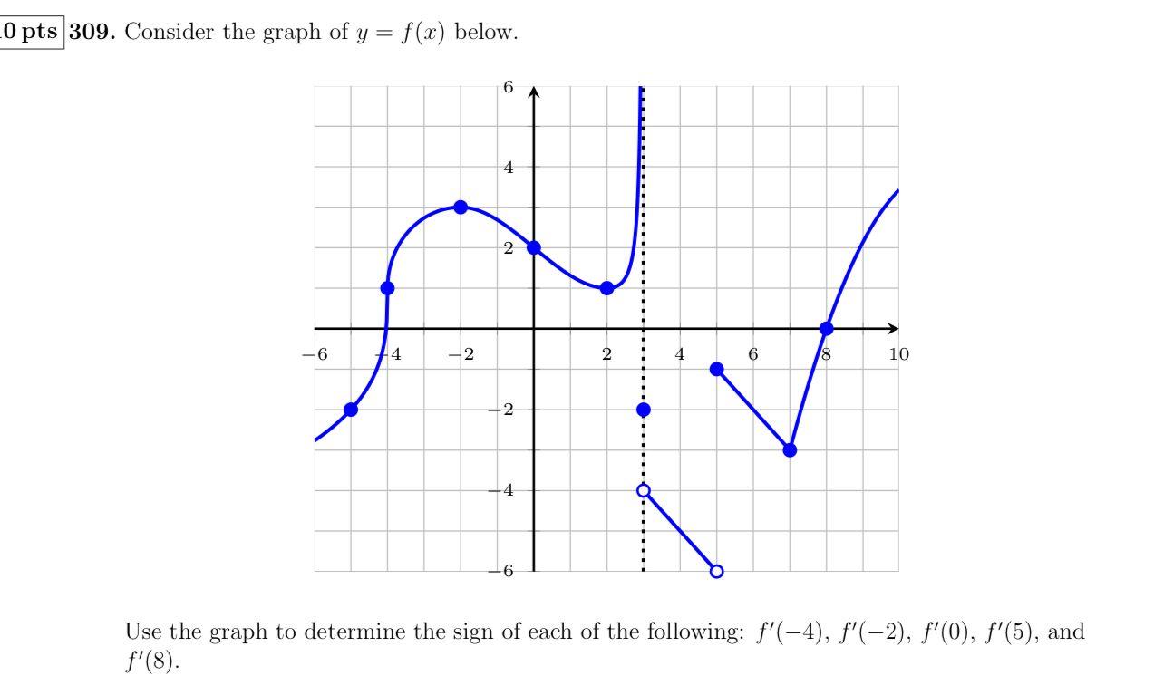 0pts 309 Consider The Graph Of Y F X Below 6 4 2 6 4 2 2 4 6 N 6 18 10 Use The Graph To Determine The Sign Of 1