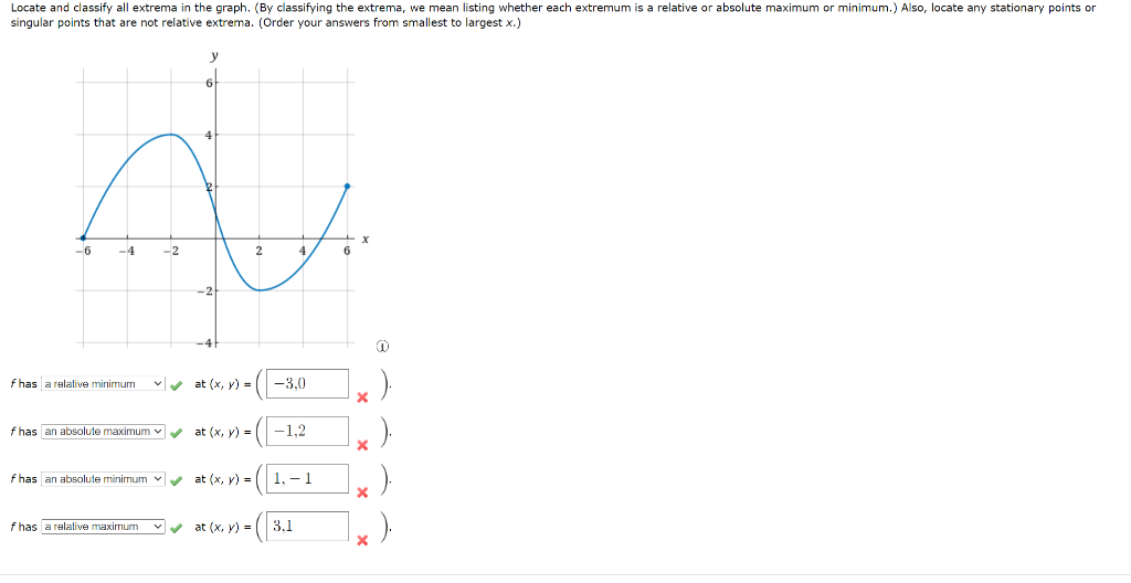 Locate And Classify All Extrema In The Graph By Classifying The Extrema We Mean Listing Whether Each Extremum Is A Re 1