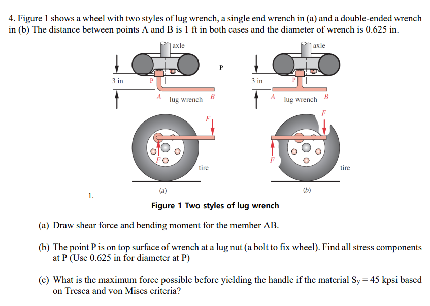 4 Figure 1 Shows A Wheel With Two Styles Of Lug Wrench A Single End Wrench In A And A Double Ended Wrench In B The 1
