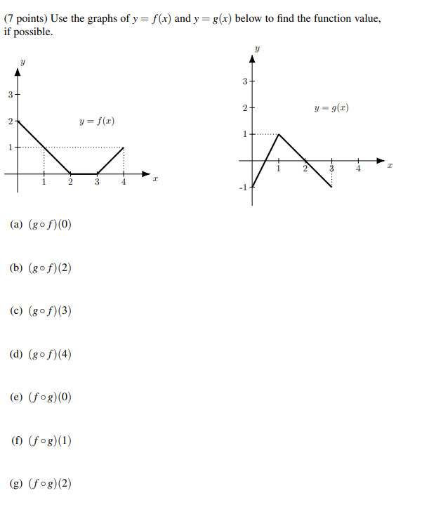 7 Points Use The Graphs Of Y F X And Y G X Below To Find The Function Value If Possible 3 2 1 Y 2 A Gof 0 1