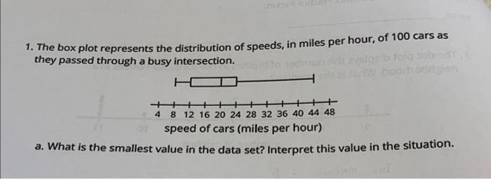 1 The Box Plot Represents The Distribution Of Speeds In Miles Per Hour Of 100 Cars As They Passed Through A Busy Inte 1