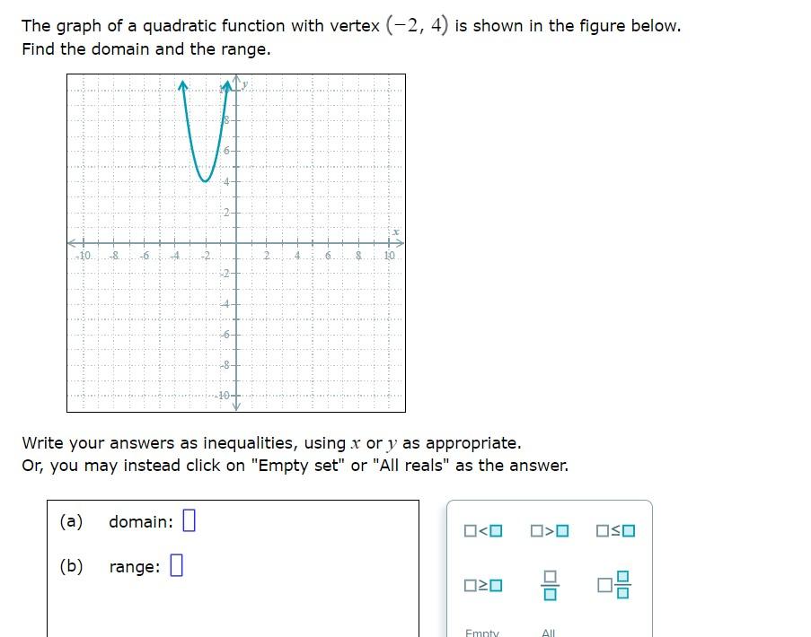 The Graph Of A Quadratic Function With Vertex 2 4 Is Shown In The Figure Below Find The Domain And The Range 10 1