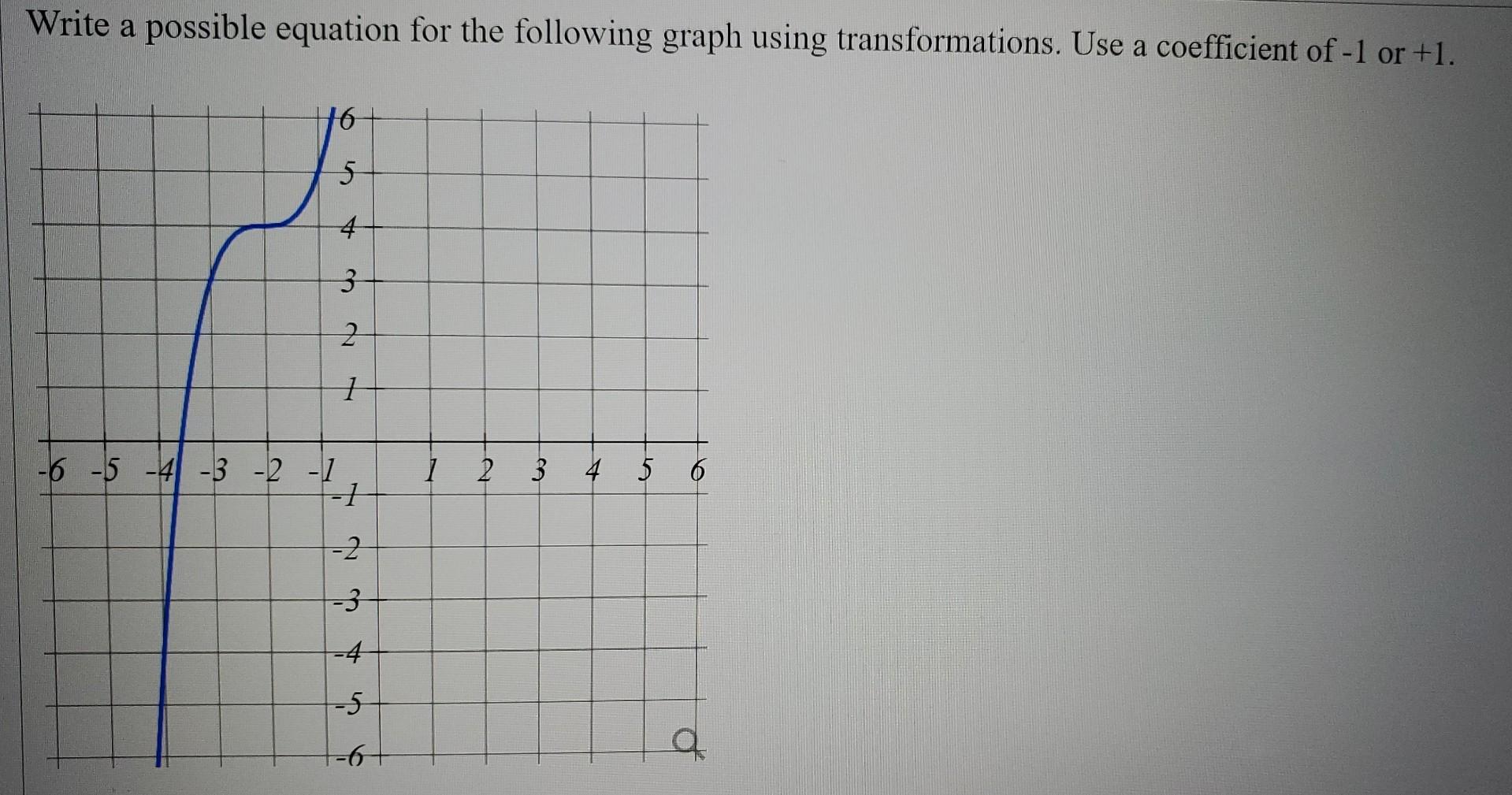 Write A Possible Equation For The Following Graph Using Transformations Use A Coefficient Of 1 Or 1 5 4 3 2 1 6 5 1