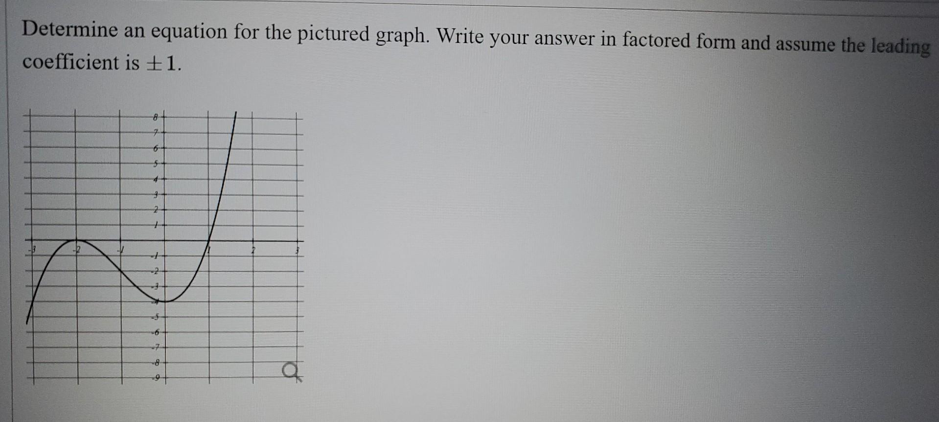 Determine An Equation For The Pictured Graph Write Your Answer In Factored Form And Assume The Leading Coefficient Is 1