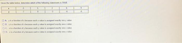 Given The Table Below Determine Which Of The Following Statements Is True 5 8 Y 5 7 2 3 6 6 Oa Y Is A Function Of X B 1