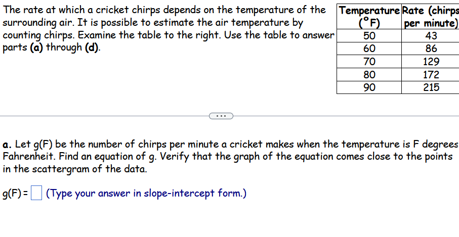 The Rate At Which A Cricket Chirps Depends On The Temperature Of The Temperature Rate Chirps Surrounding Air It Is Pos 1