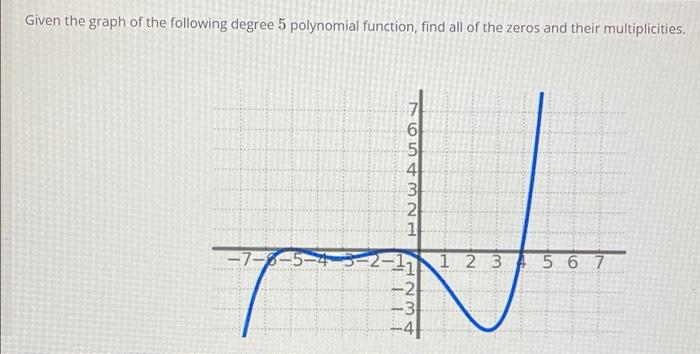 Given The Graph Of The Following Degree 5 Polynomial Function Find All Of The Zeros And Their Multiplicities 7 8 5 7 1