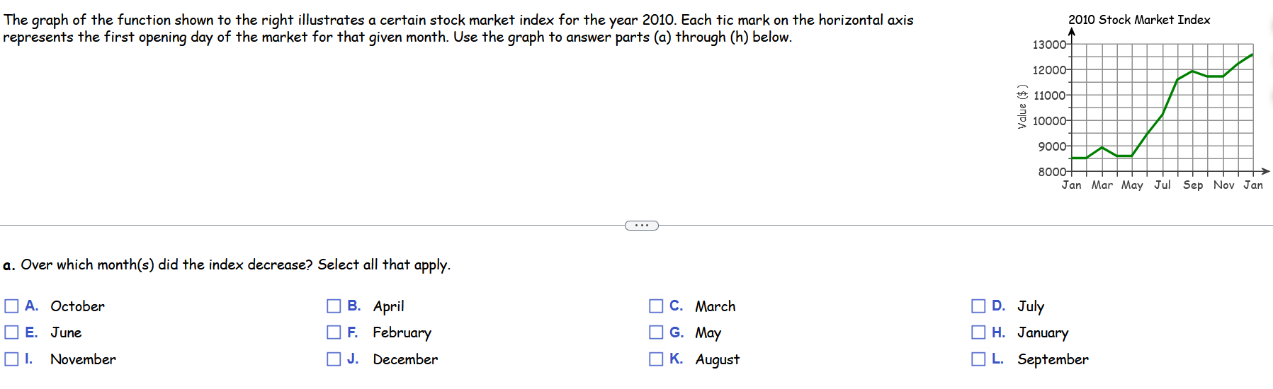 The Graph Of The Function Shown To The Right Illustrates A Certain Stock Market Index For The Year 2010 Each Tic Mark O 1