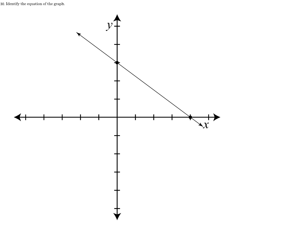 30 Identify The Equation Of The Graph Y 1
