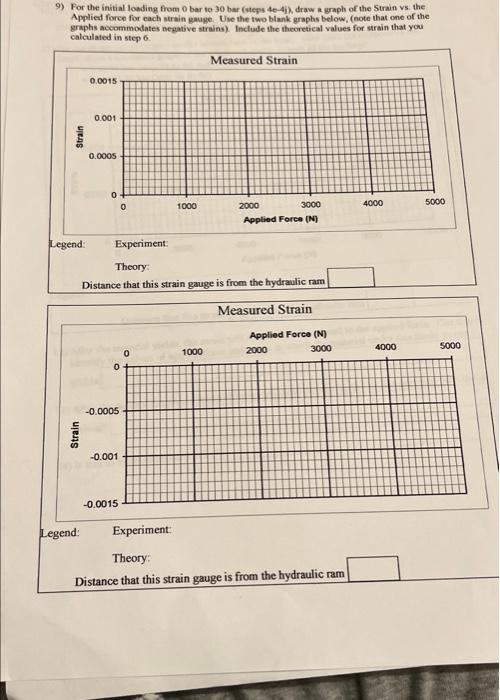 Laboratory Report Template Experiment 1 Measuring The Strain Of A Bar Under Bending 1 In Step 2 G What Values Did Yo 6