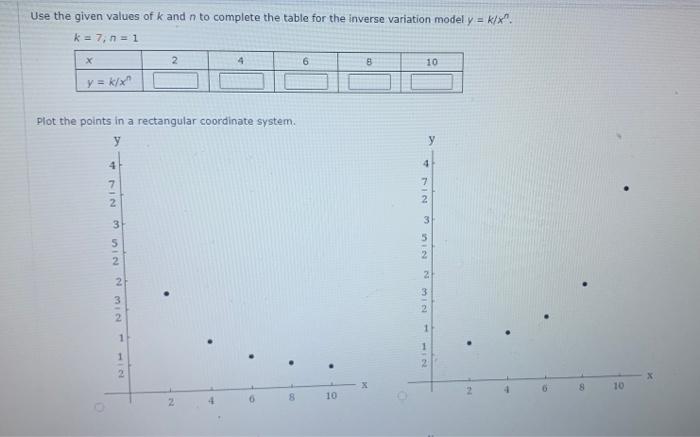 Use The Given Values Of K And N To Complete The Table For The Inverse Variation Model Y K X K 7 N 1 X Y K X 1
