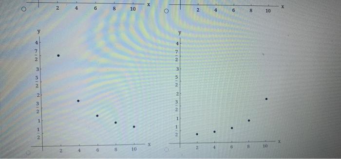 Use The Given Values Of K And N To Complete The Table For The Inverse Variation Model Y K X K 7 N 1 X Y K X 2