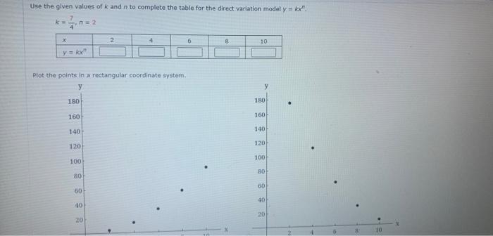 Use The Given Values Of K And N To Complete The Table For The Direct Variation Model Y Kor 7 4 K X N 2 Y Kx 18 1