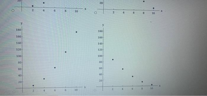 Use The Given Values Of K And N To Complete The Table For The Direct Variation Model Y Kor 7 4 K X N 2 Y Kx 18 2