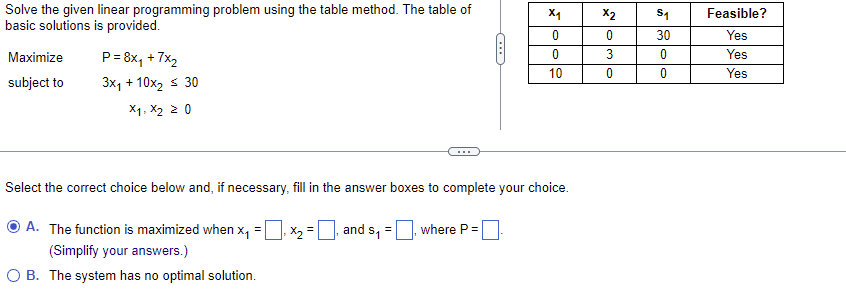 Solve The Given Linear Programming Problem Using The Table Method The Table Of Basic Solutions Is Provided Maximize Su 1