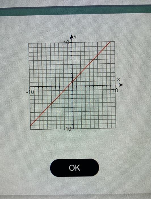 Test Chapter 1 Test Write The Equation Of The Function If Its Rate Of Change Is 13 And Its Initial Value Is 14 Questi 3
