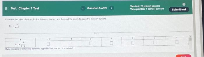 Test Chapter 1 Test Write The Equation Of The Function If Its Rate Of Change Is 13 And Its Initial Value Is 14 Questi 6