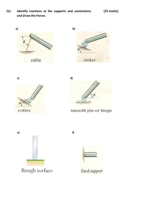 Q2 Identify Reactions At The Supports And Connections And Draw The Forces 25 Marks B Cable Rocker D Roller Smooth 1