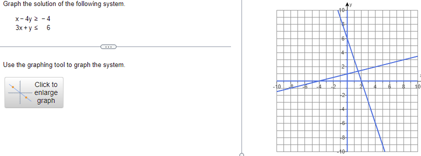 Graph The Solution Of The Following System X 4y 4 3x Y 6 Use The Graphing Tool To Graph The System Click To E 1