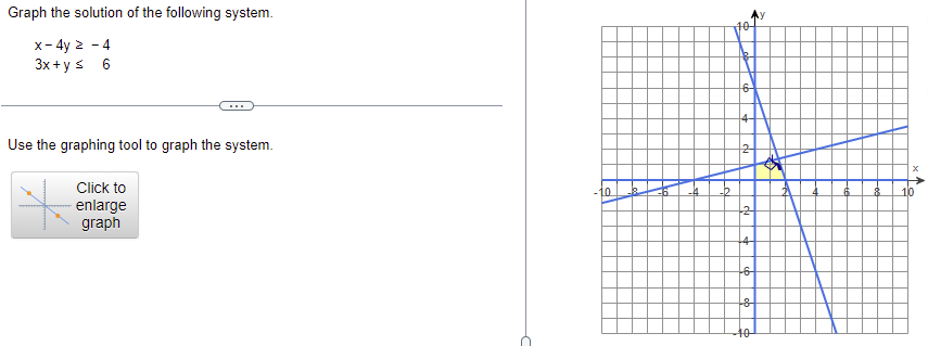 The Solution Of The Following System X 4y 4 3x Y 6 Graph Use The Graphing Tool To Graph The System Click To Enl 1