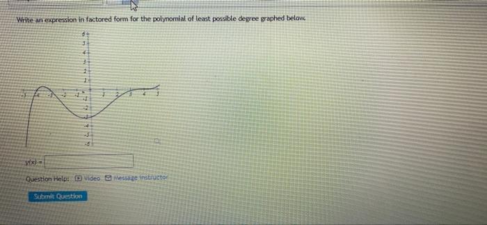 Write An Expression In Factored Form For The Polynomial Of Least Possible Degree Graphed Below V X Question Help Vi 1