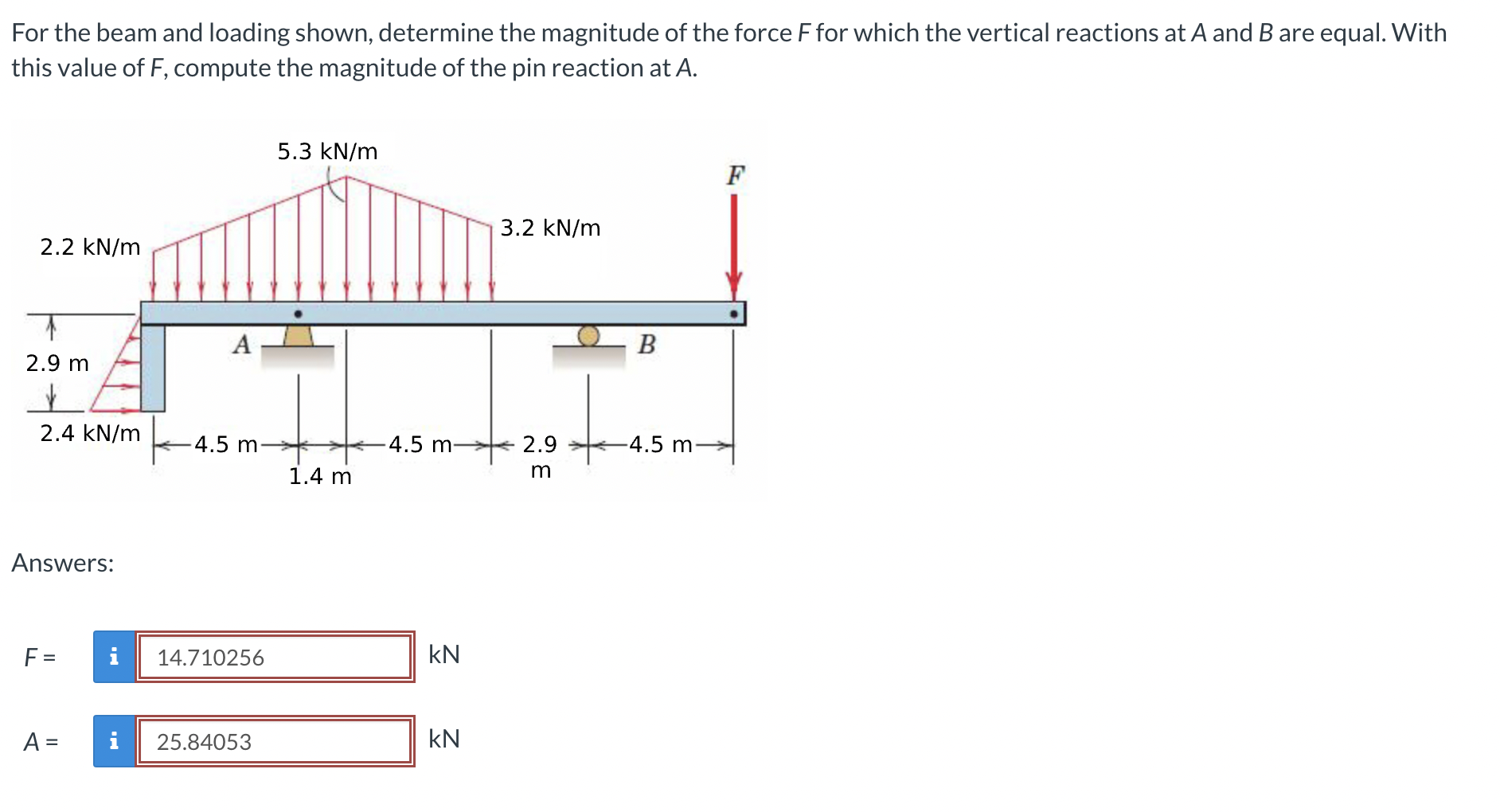 For The Beam And Loading Shown Determine The Magnitude Of The Force Ffor Which The Vertical Reactions At A And B Are Eq 1