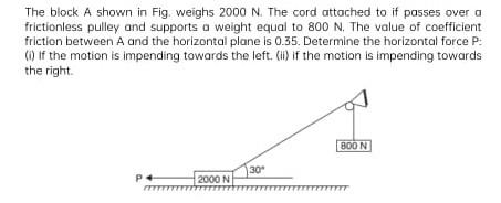 The Block A Shown In Fig Weighs 2000 N The Cord Attached To It Passes Over A Frictionless Pulley And Supports A Weight 1