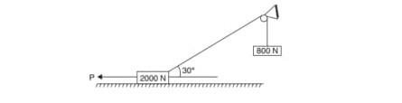 The Block A Shown In Fig Weighs 2000 N The Cord Attached To It Passes Over A Frictionless Pulley And Supports A Weight 2