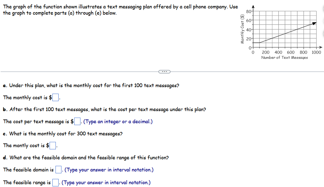 The Graph Of The Function Shown Illustrates A Text Messaging Plan Offered By A Cell Phone Company Use 80 The Graph To 1