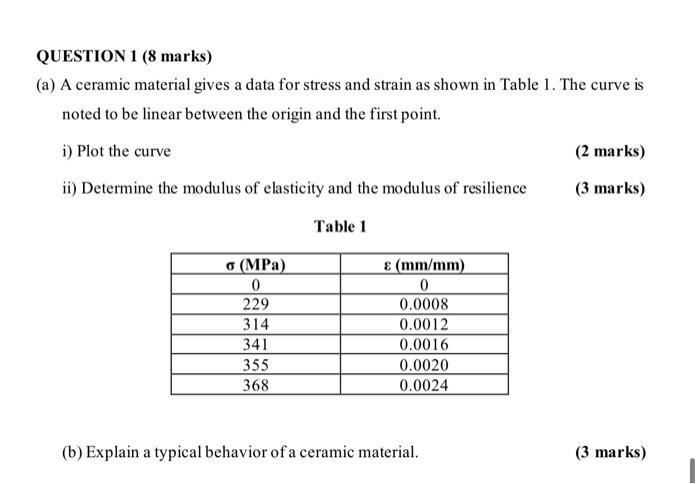 Question 1 8 Marks A A Ceramic Material Gives A Data For Stress And Strain As Shown In Table 1 The Curve Is Noted T 1